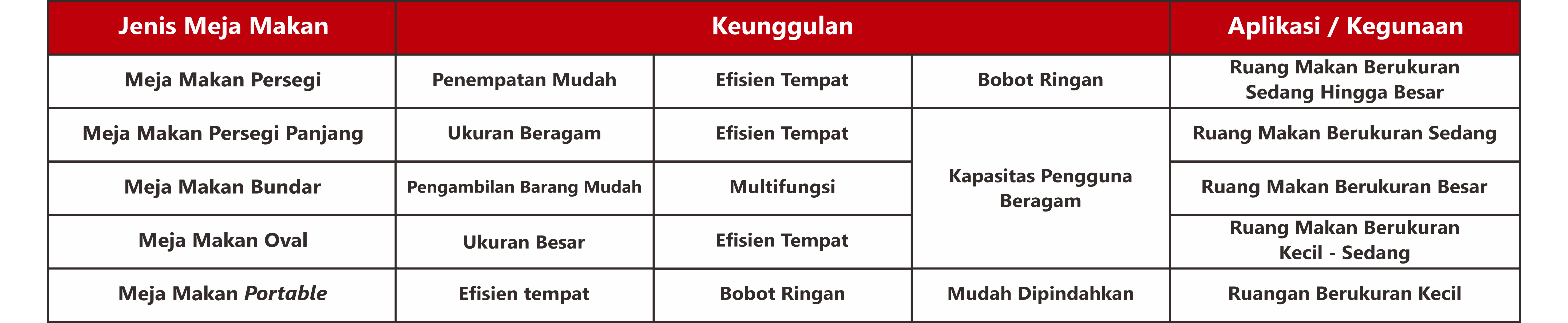 Jenis Meja Makan Berdasarkan Bentuk & Fungsi